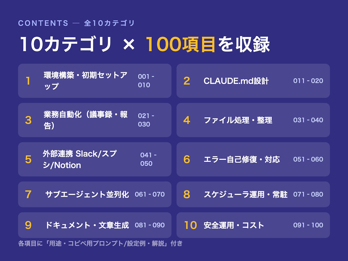 Claude Code業務自動化100選教えます ChatGPTの次へ。作業そのものを自動化する実践100選 イメージ2