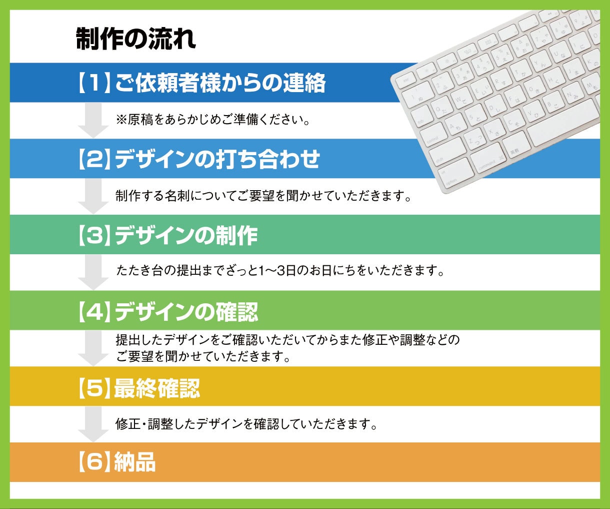 印象に残る名刺・ショップカードのデザインをします 名刺はあなたの「顔」になる！渡したくなる！ イメージ3
