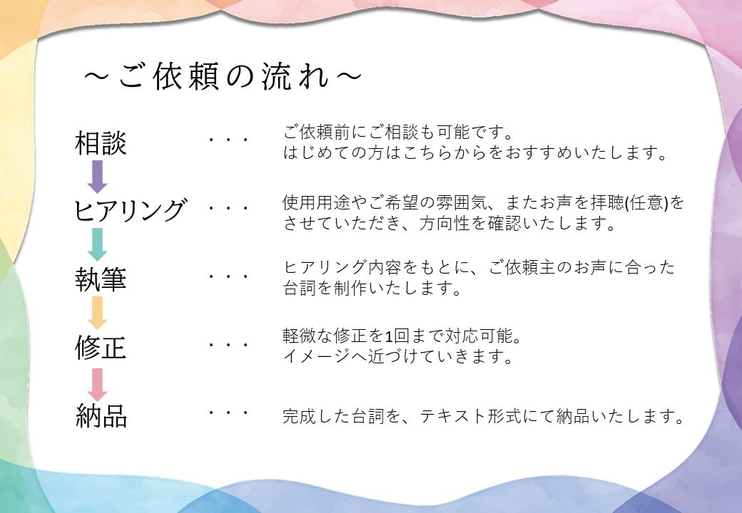サンプルボイスの台詞書きます あなただけのサンプルボイス脚本作りませんか？ イメージ5