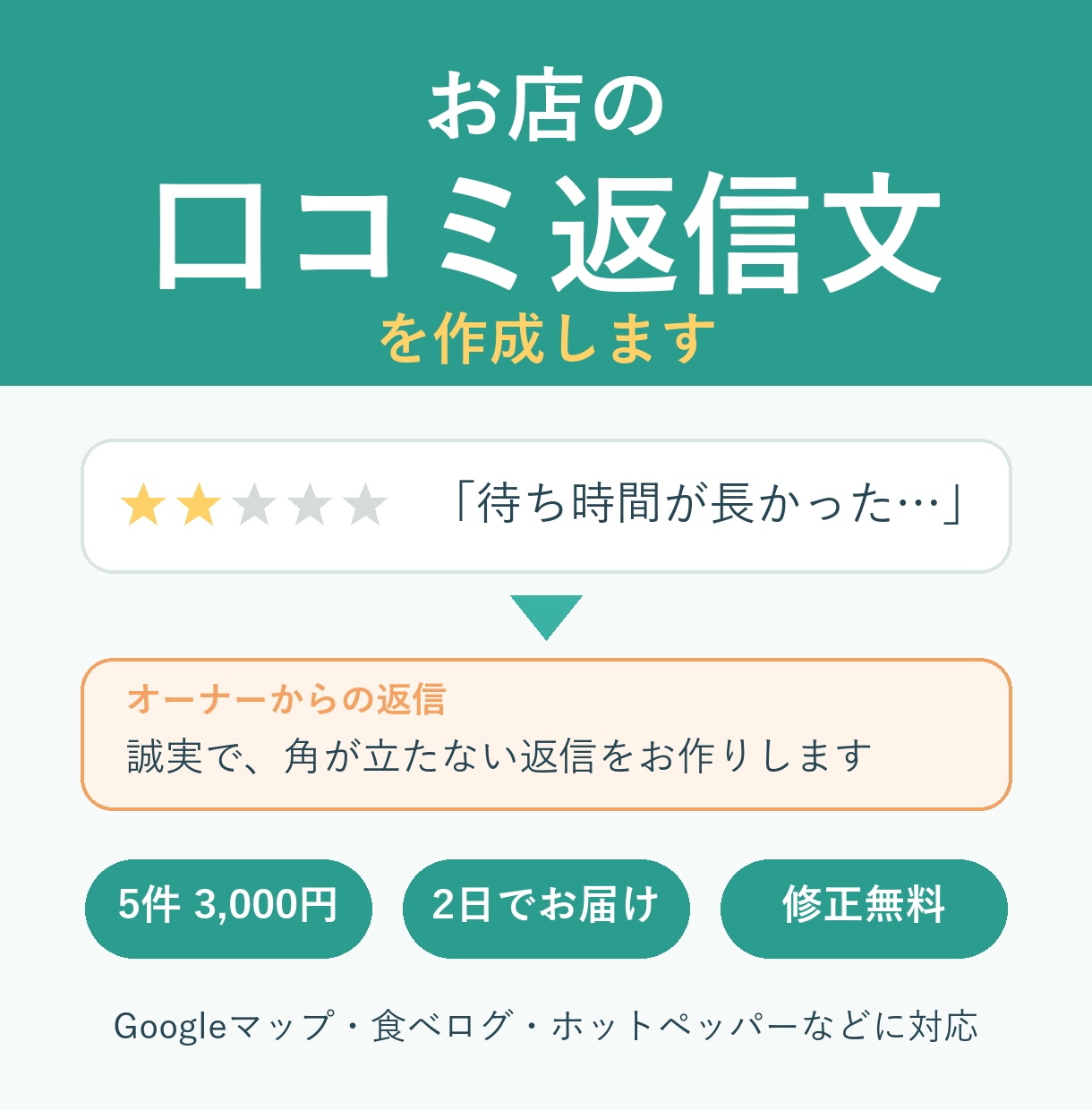 お店の口コミへの返信文を作成します Googleマップ・食べログなど各種口コミに対応 イメージ1