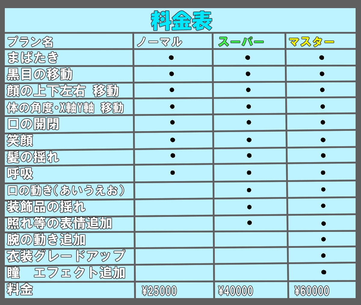 5月までの限定価格！キャラデザ&モデリング承ります 3万円でVtuberになれちゃいます！！ イメージ2