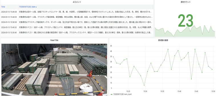 生成AIカメラの導入を支援します 目視チェック、もうやめませんか？生成AIカメラで自動化相談！ イメージ2