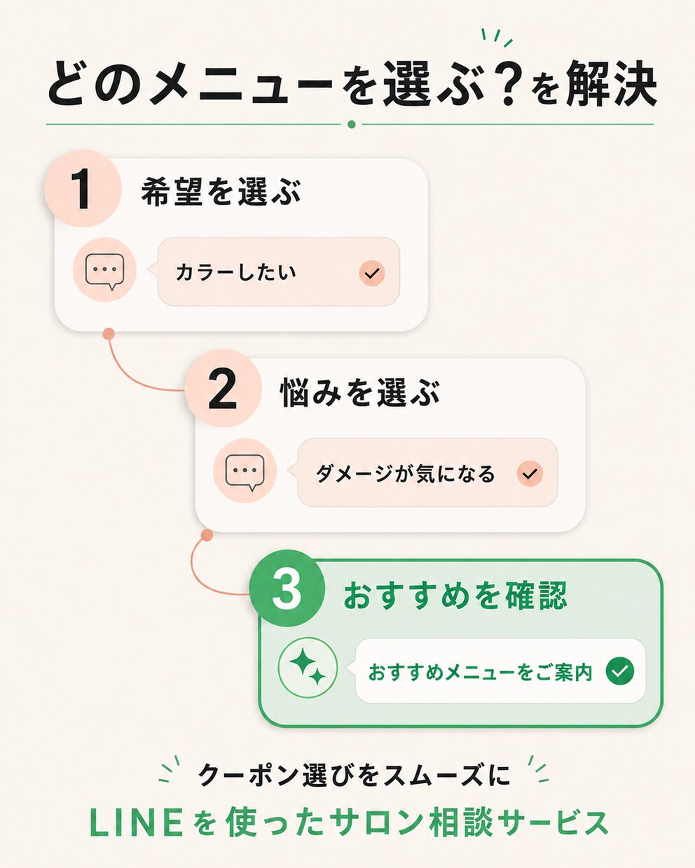 LINE公式の導線・自動応答を構築します 予約・相談・FAQを整理しAIを活用した構築にも対応します イメージ3