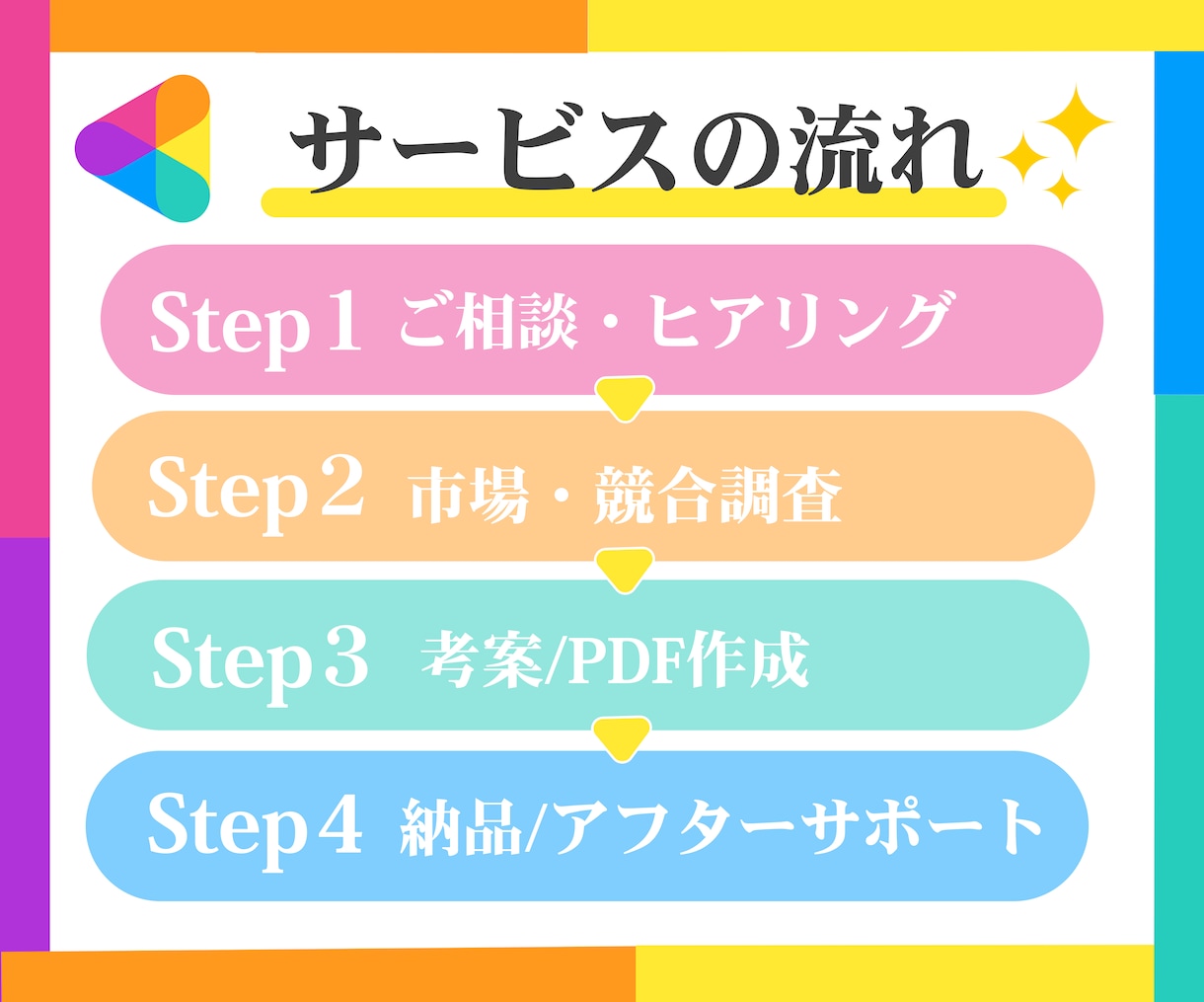 メニュー構成戦略｜アイデアを”サービス”に変えます 【出品で悩んでる方へ】構成＆価格設計をプロ視点でお作りします イメージ5