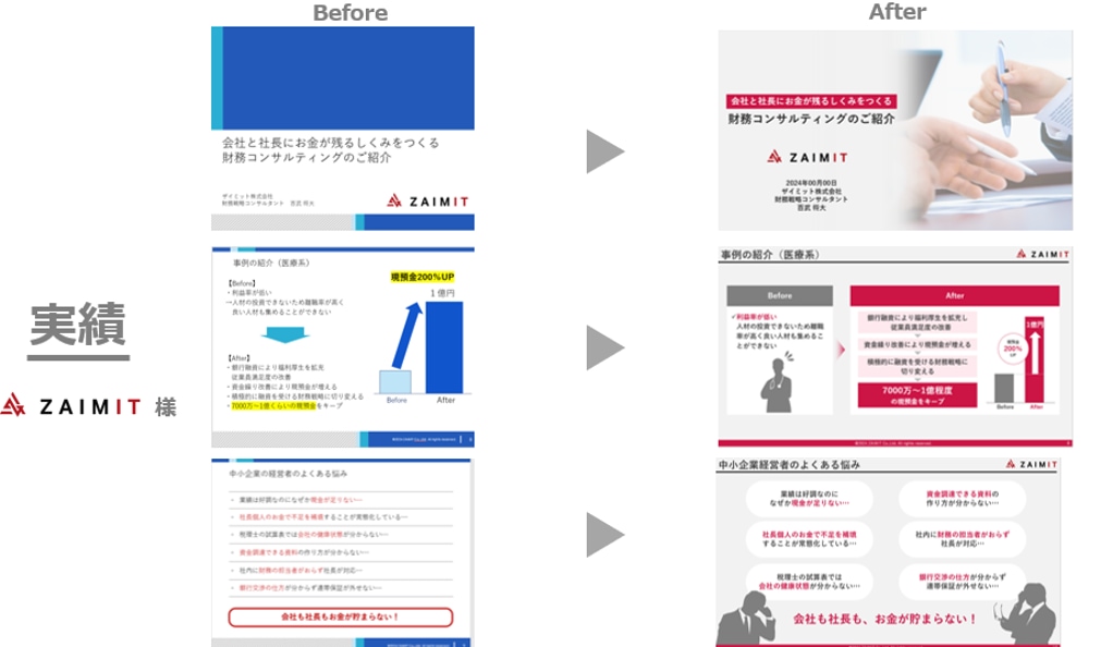 現役コンサル集団があなたの資料に魔法をかけます 納品数300超！時事通信社さま等多くの法人さまをサポート！ イメージ2