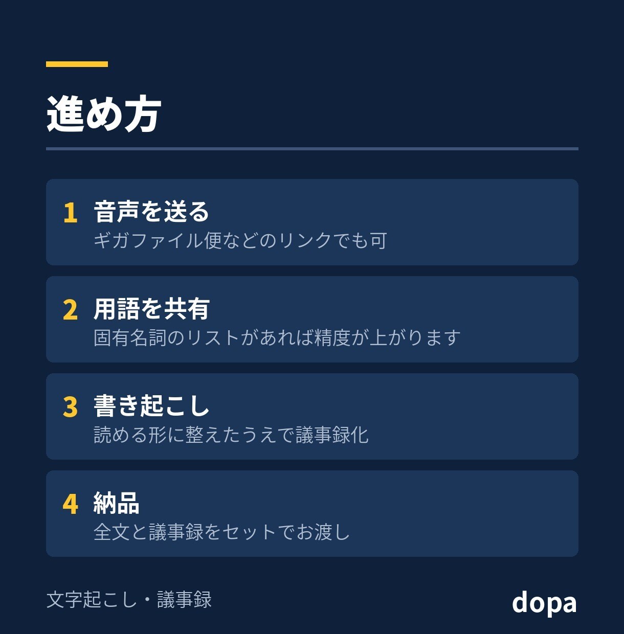 会議音声を文字起こしして議事録にします 録音を投げるだけ。決定事項まで整理します イメージ3