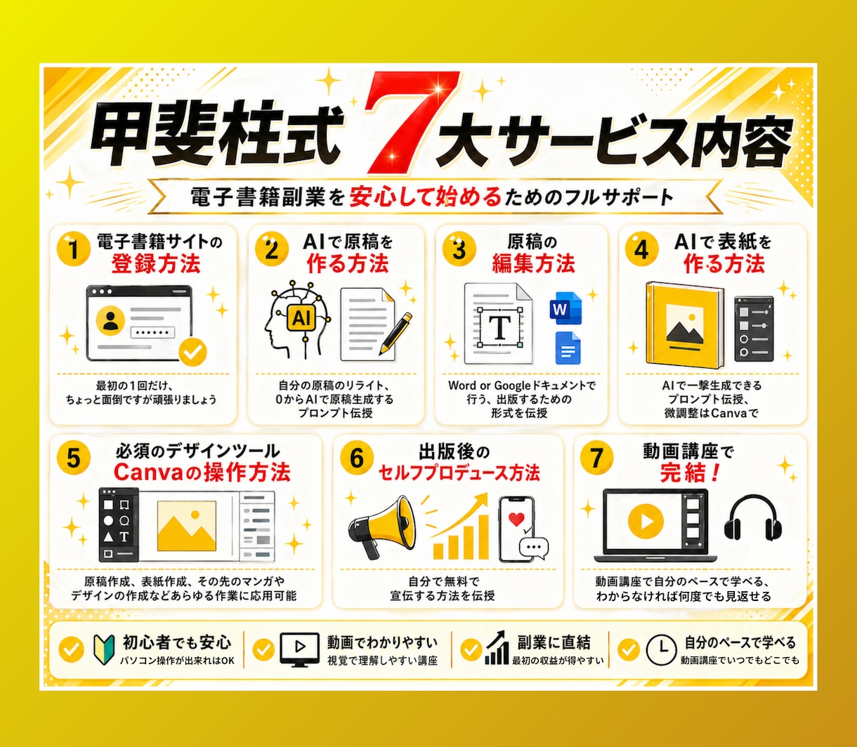 電子書籍出版／リスク０で始める印税副業教えます 本が売れなくても印税が入る？！知ってる人だけ得する仕組みとは イメージ4
