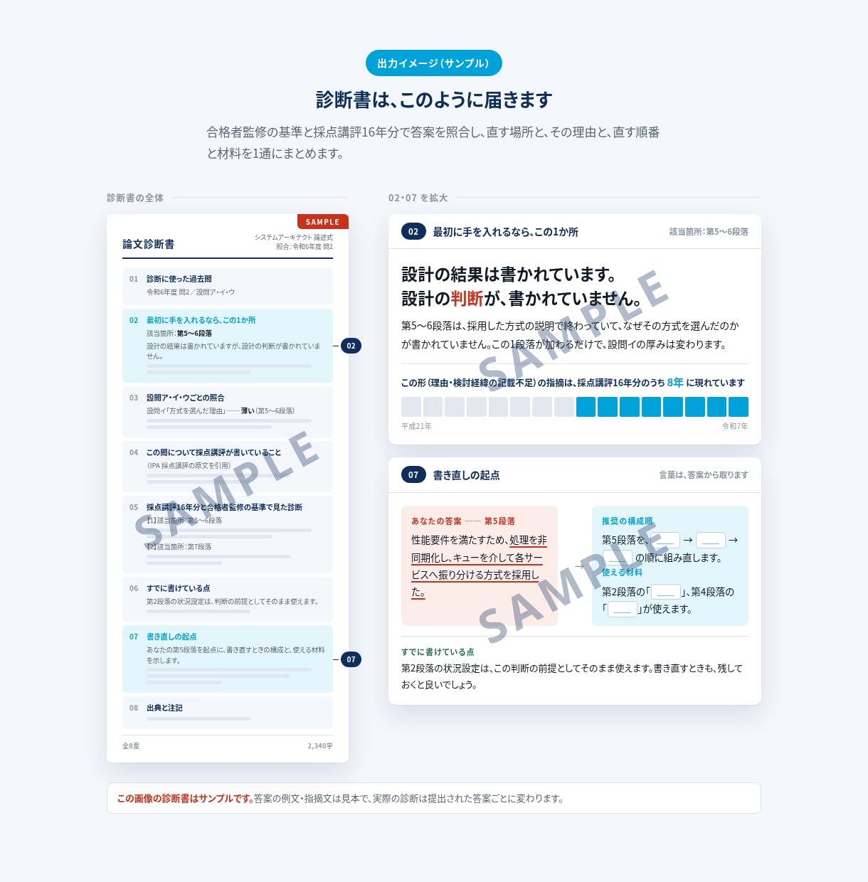 システムアーキテクト論文を合格者が添削します 24時間以内に、診断書と合格者のコメントをお届けします イメージ2