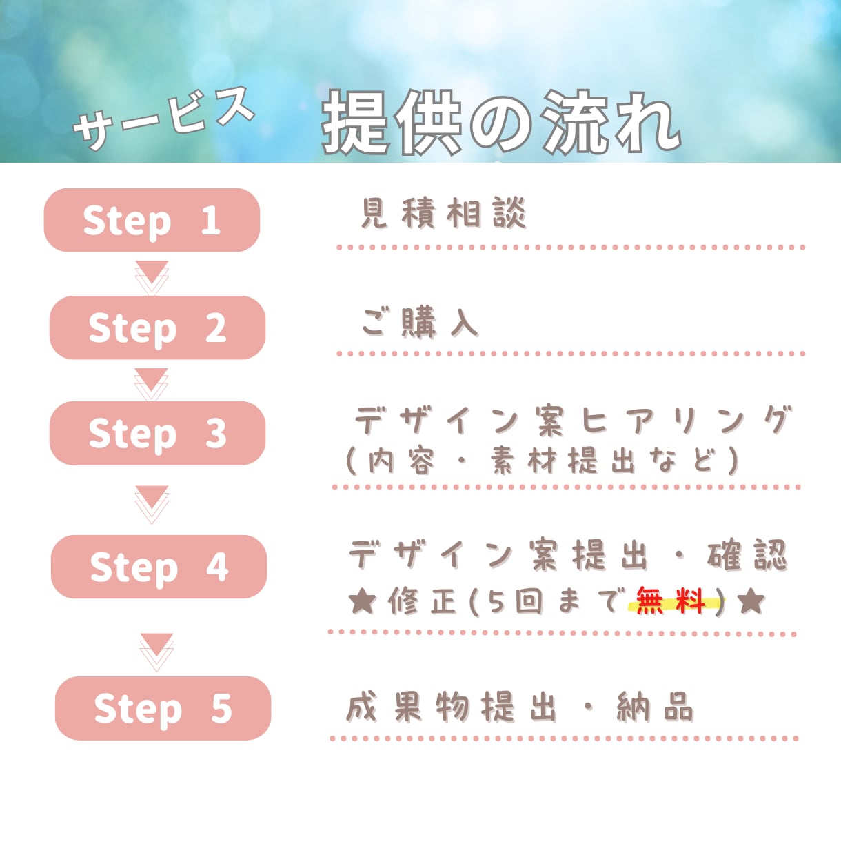 伝わる×視覚効果up◎魅せる資料作成代行します 時短＆高品質！パワポ・Canva資料でビジネス加速◎ イメージ9