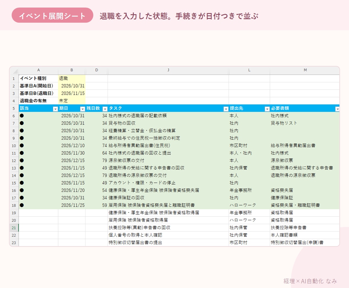 経理の年間業務カレンダーを御社仕様に設定します 決算月も給与日も賞与月も、御社の実態に合わせて納品します イメージ3