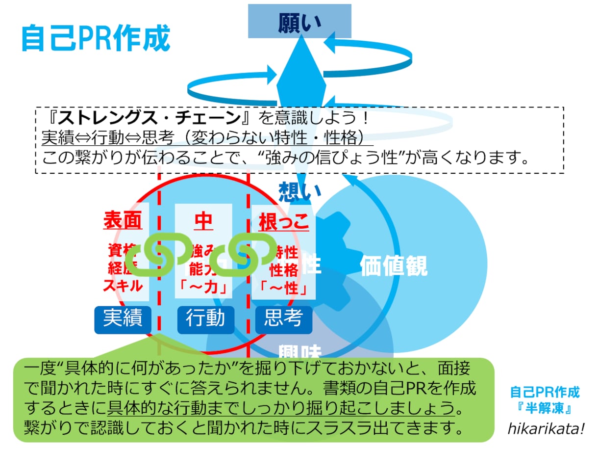 人生・転職相談。自己分析/キャリアコーチングします カウンセリング＆やりたいこと言語化方法解説＆自己探索ナビ納品 イメージ13