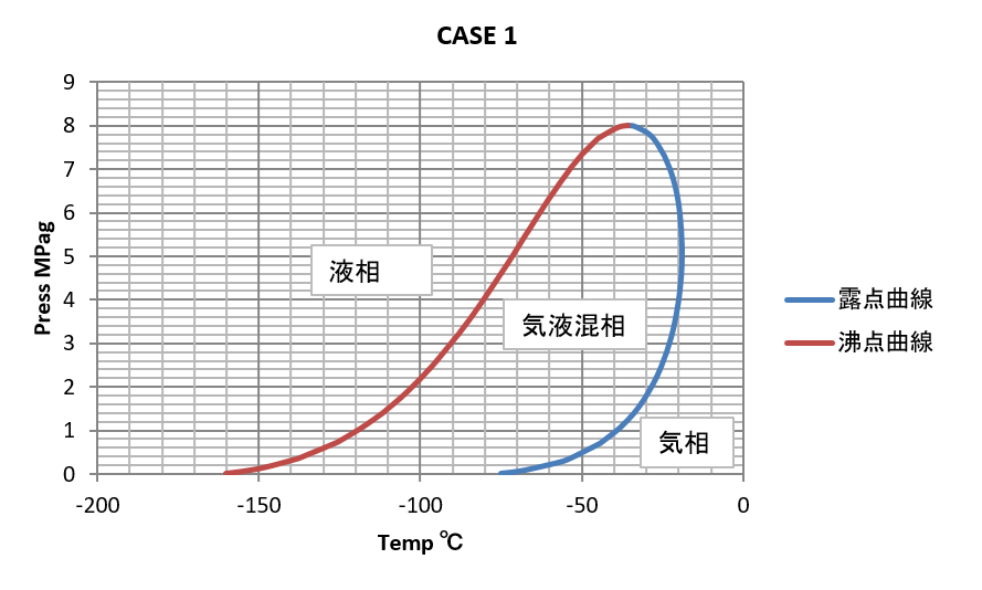 あらゆる混合物の流体の物性推算を実施いたします 物性推算をしたいけど純物性しかデータがなくお困りの方に イメージ3