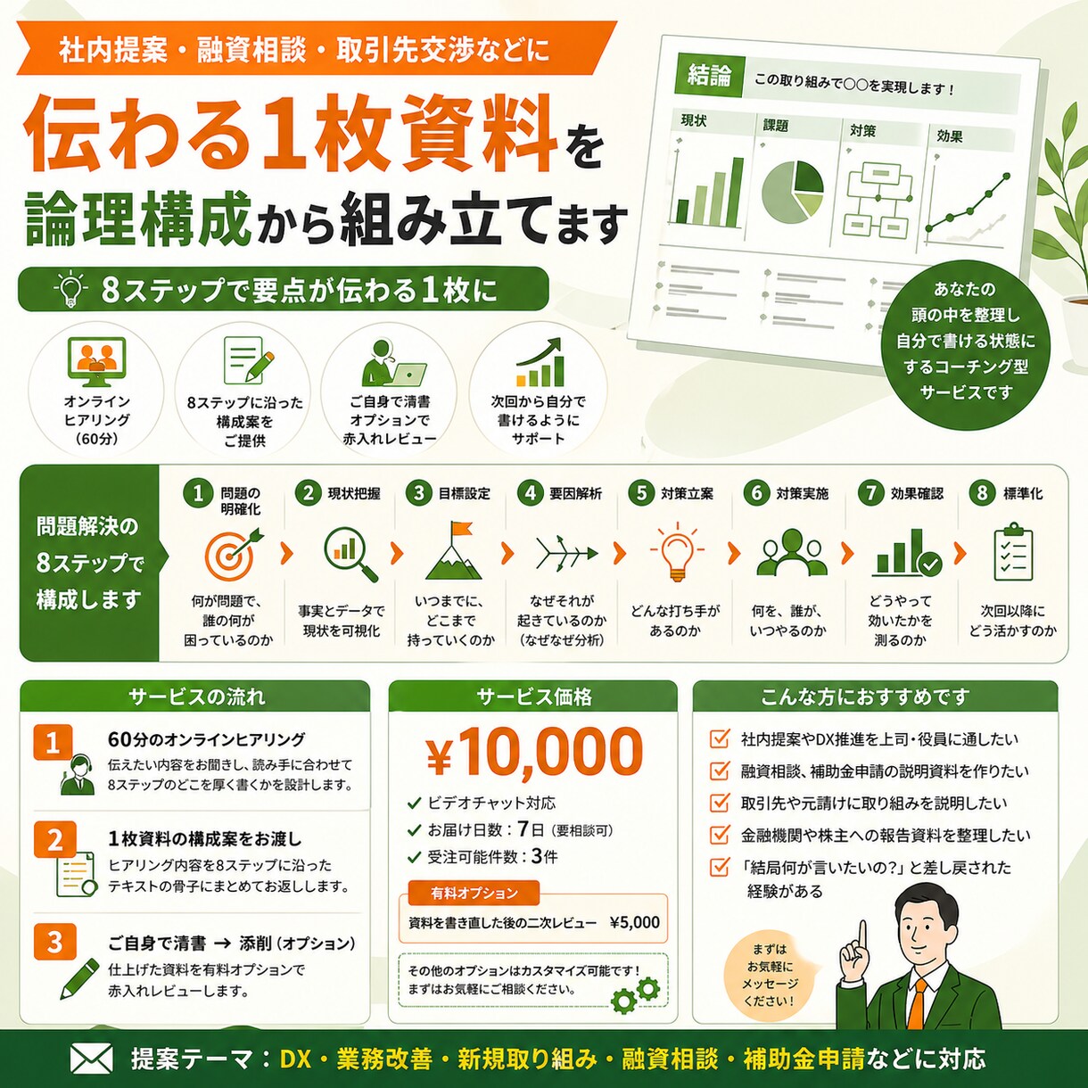伝わる1枚資料を論理構成から組み立てます 社内提案・融資相談・取引先交渉…8Stepで要点伝える1枚へ イメージ1
