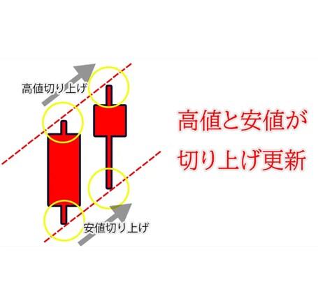 見るのはココだけ！日足２本FXロジック提供します 全ロジック動画説明（PDF付属）+MT4インジケーター イメージ2