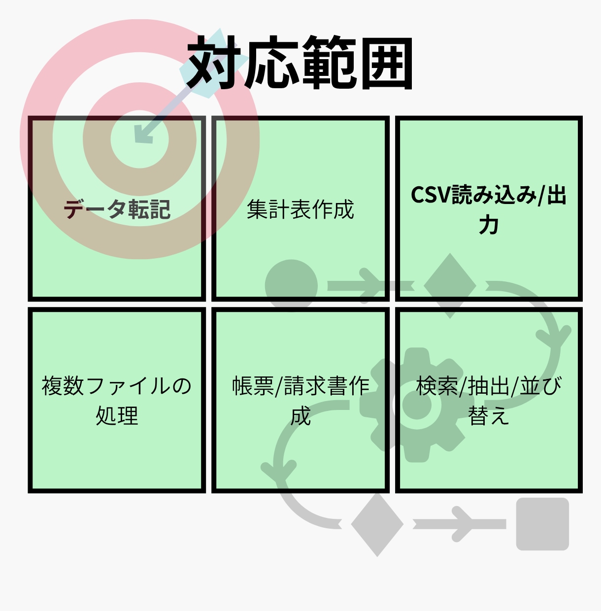 Excelの手作業を自動化します 毎日のExcel作業をボタン1つに イメージ2