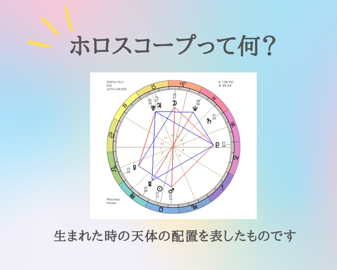 子どもの得意なこと苦手なことお伝えします お子さまのホロスコープからしっかり読み解きます。 イメージ6