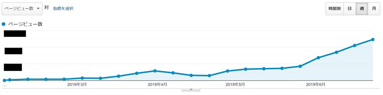SEO対策！あなたに合わせたアドバイスをします コアアップデートにも対応したSEO対策をアドバイス イメージ4