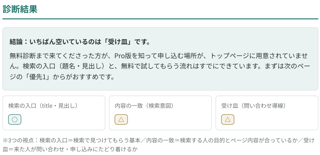 SEO対策してもアクセスが増えない原因を診断します SEO内部対策と導線の両面から、アクセスが増えない原因を診断 イメージ4