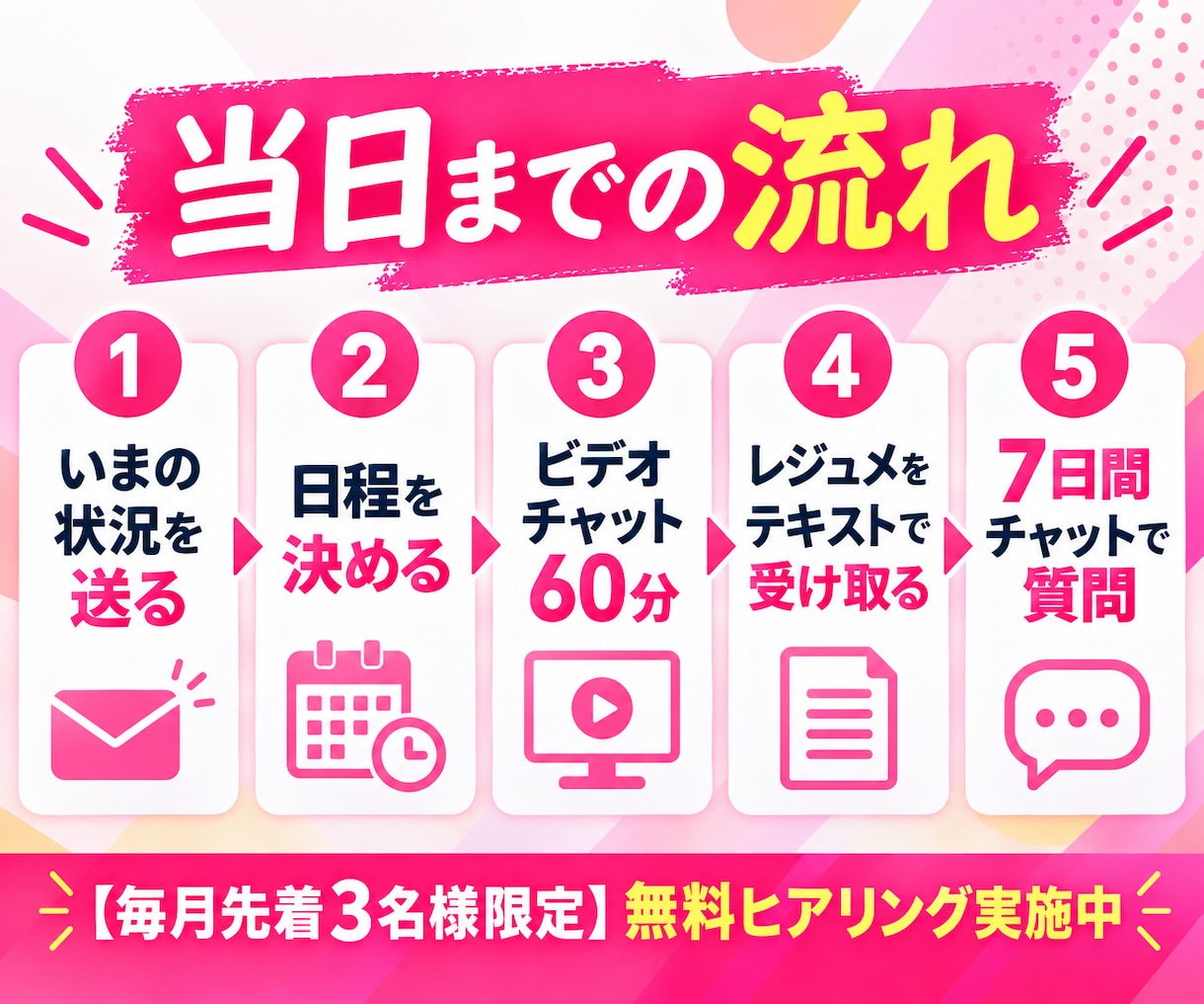 運用のプロがインスタ副業のやり方を教えます 初心者向け｜60分のレクチャーとレジュメ、7日間の質問つき イメージ4