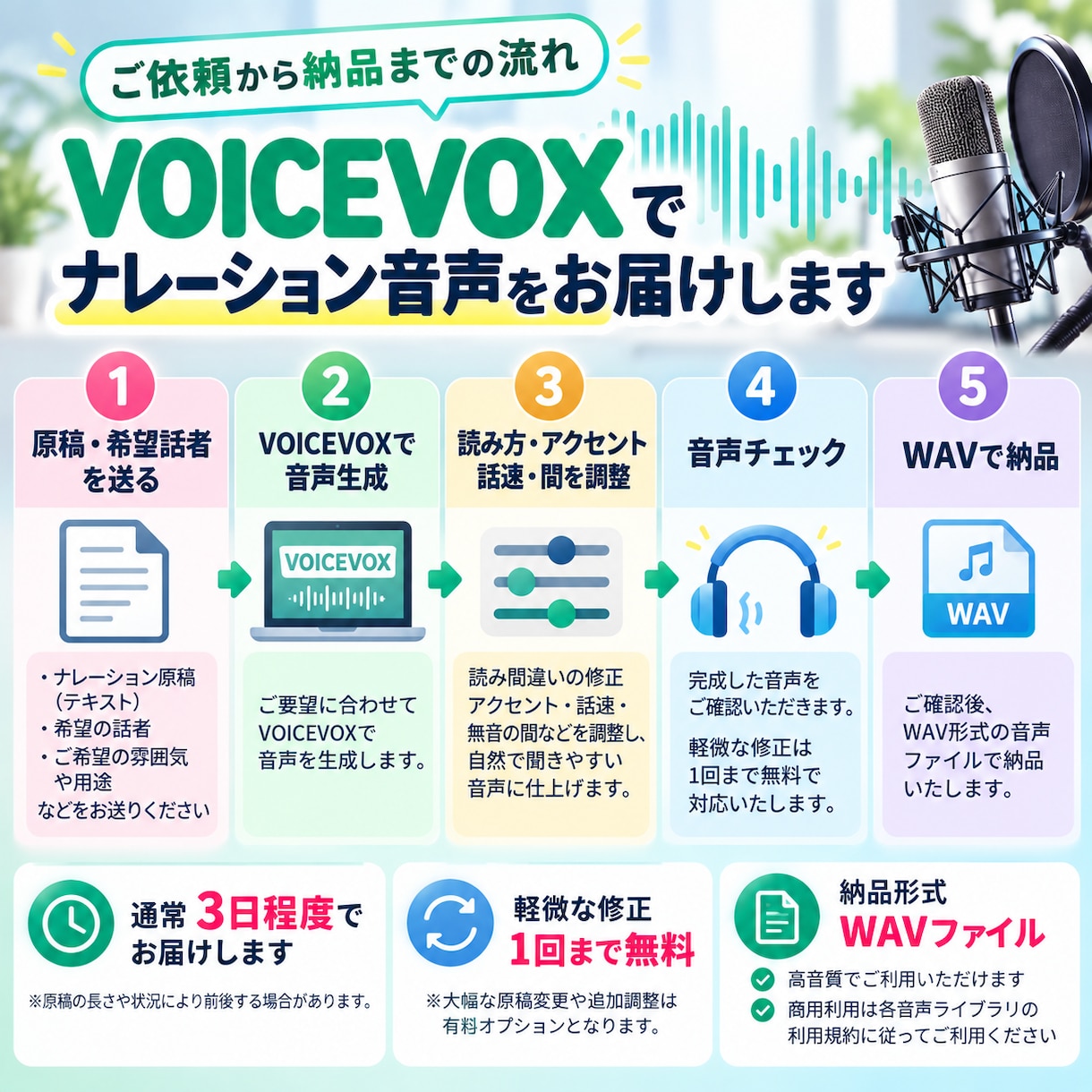 VOICEVOXでナレーション音声を制作します 読み方・アクセント・間を調整してWAVで納品 イメージ4