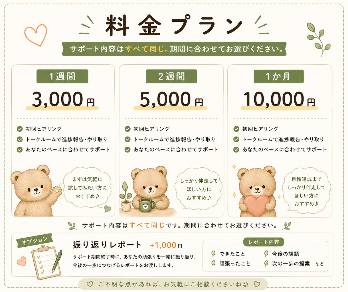 ひとり作業の進捗報告先になり、作業継続を支えます ひとりで頑張る毎日に、安心して進捗を報告できる相手になります イメージ7