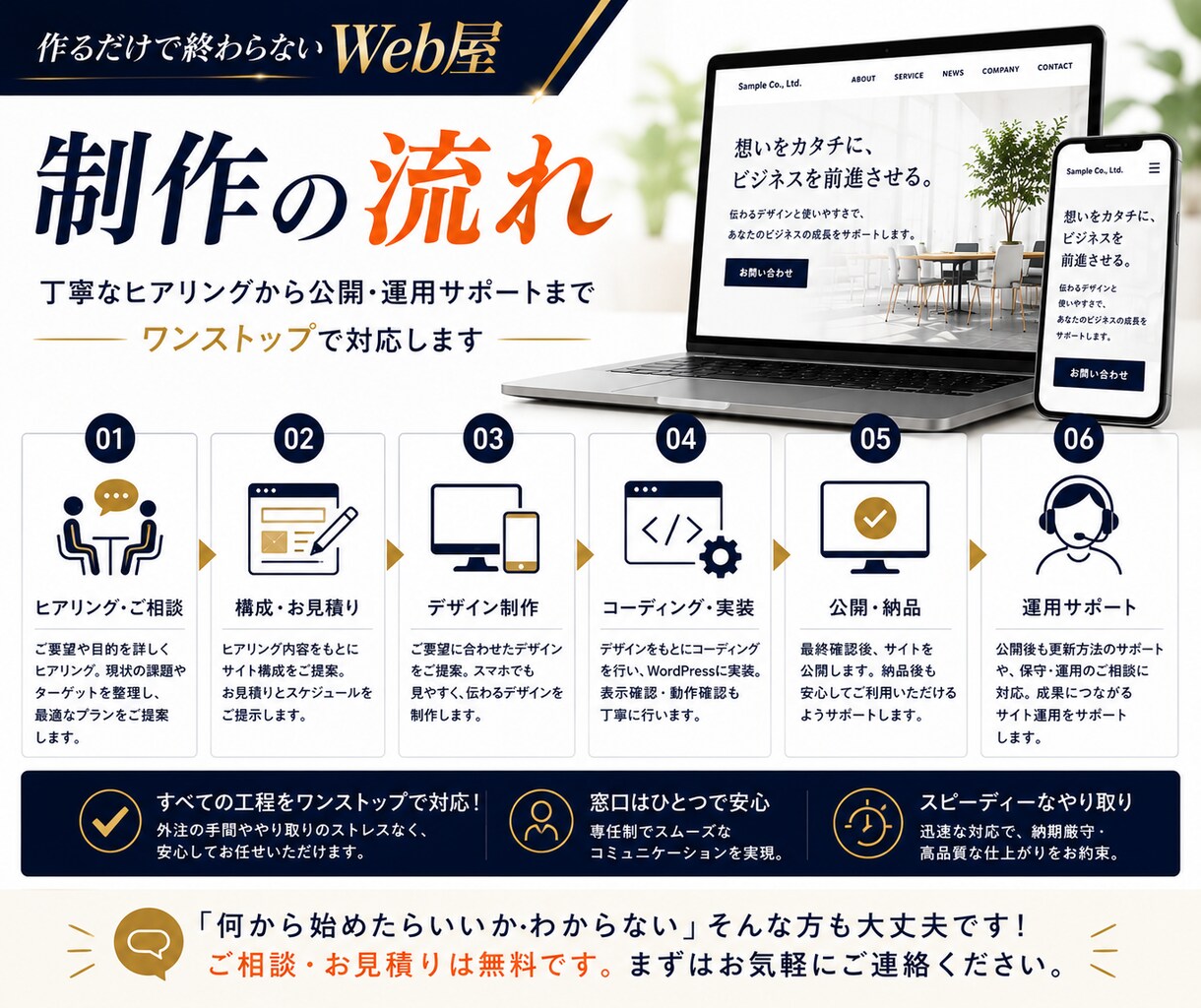 作るだけで終わらないWeb制作をします デザインもWordPressも丸ごと対応 イメージ4