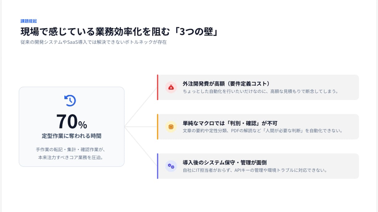 月額3万円〜：GAS×AIで定常業務を自動化します 【保守ゼロ】現役の業務改善エキスパートが課題抽出から運用支援 イメージ2