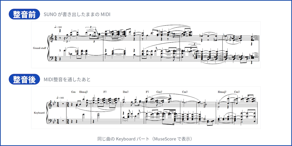 SUNOのMIDIを人が弾ける譜面用に整えます 音符が暴れているSUNOのMIDIを整えて使えるようにします イメージ1