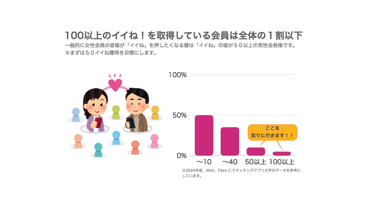 with版１４日で100イイね戦略！でご支援します ＼男性向け！今、この瞬間から人生の大逆転を起こそう／ イメージ4