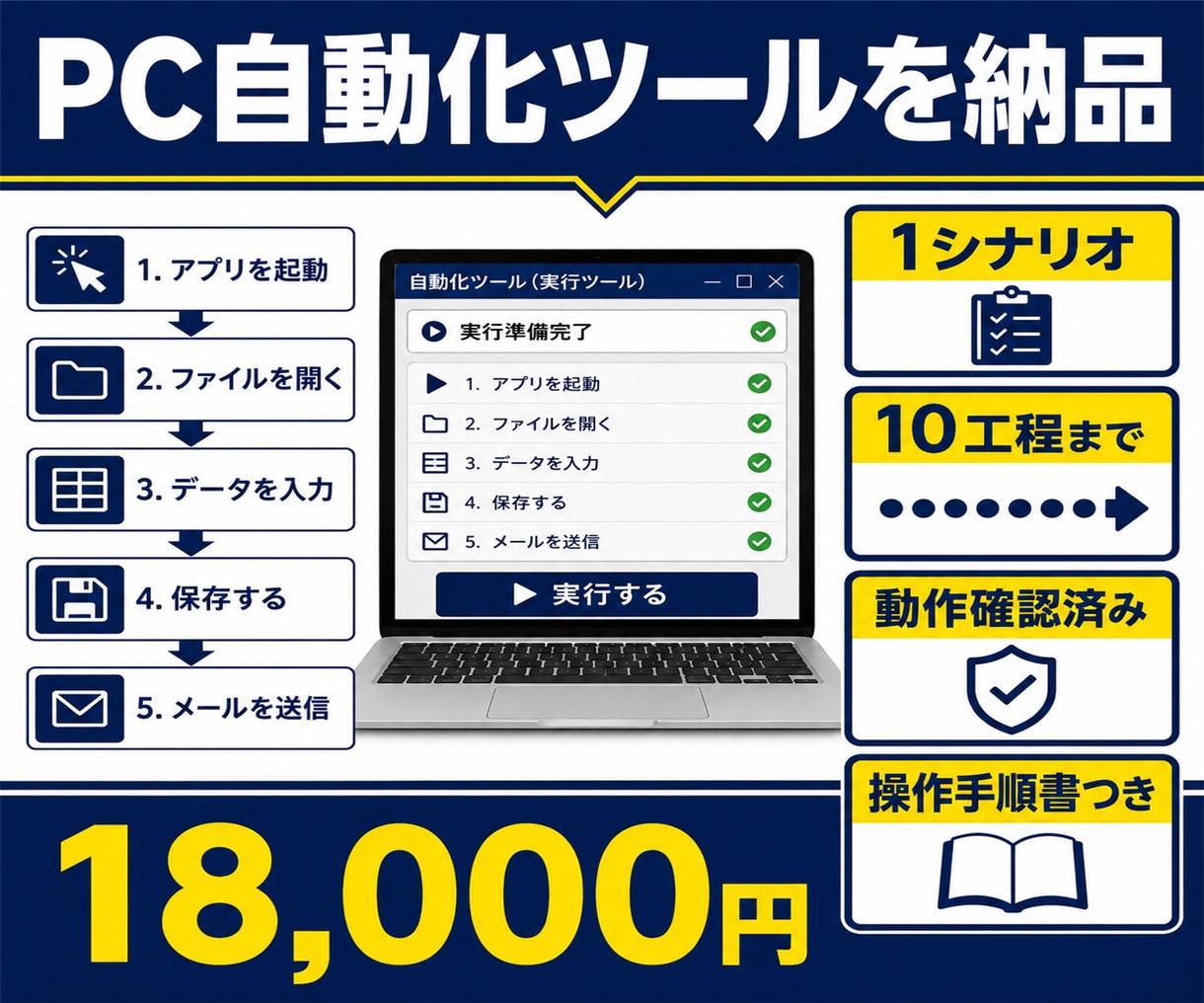 Windowsの定型PC作業をRPAで自動化します コピペ・転記・ファイル操作を省力化します イメージ1
