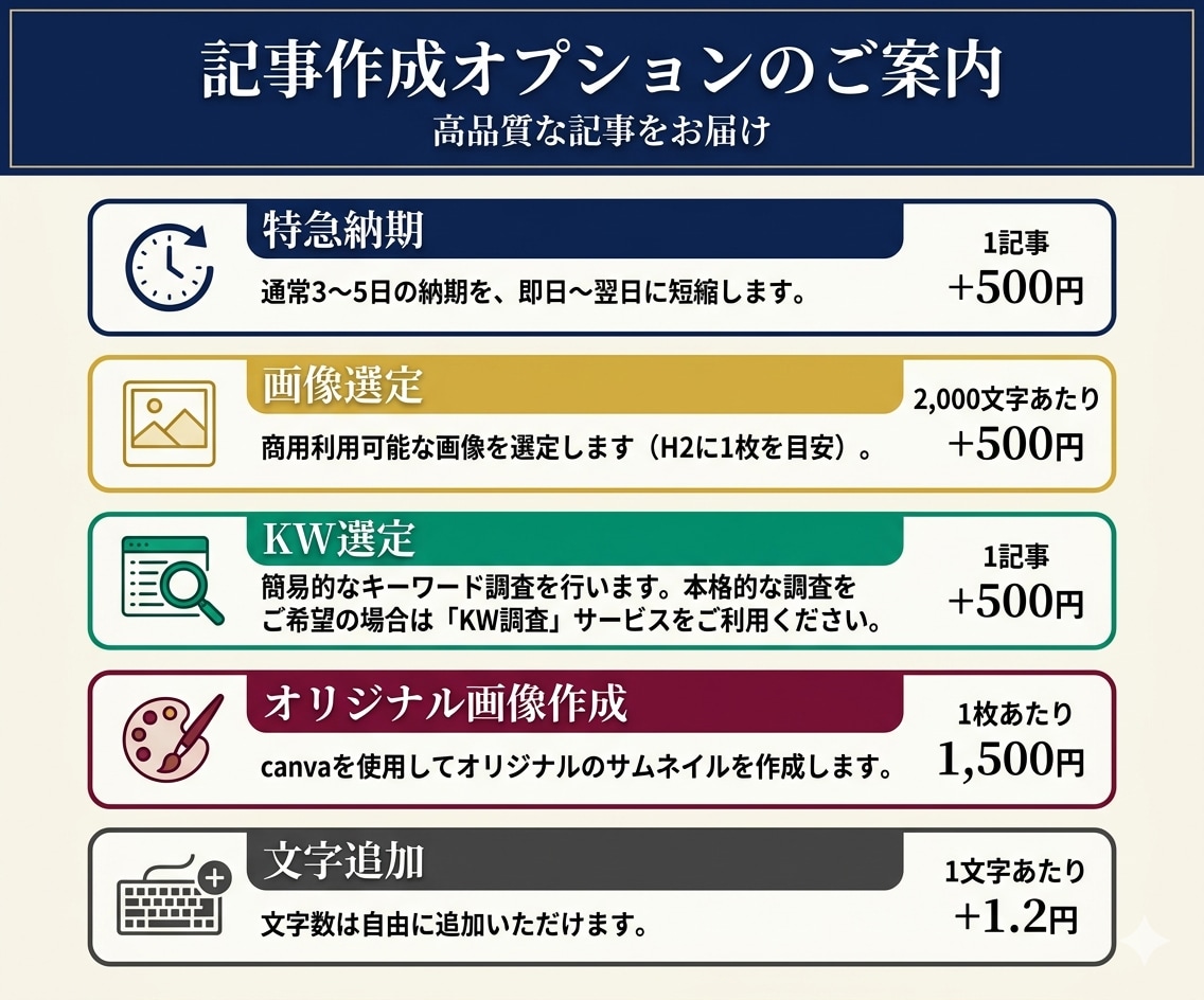 お試し価格！25万PVライター※1が記事執筆します 2,000文字〜OK！安心の上位表示500件以上の実績※2 イメージ9