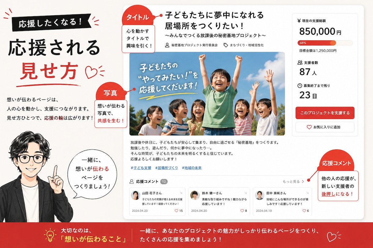 初めてのクラウドファンディングを一緒に作ります 【初回特別価格　限定1名】相談・立ち上げサポート イメージ4
