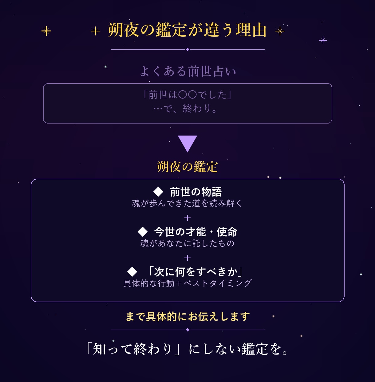 前世鑑定 |今世の才能・動くべきタイミングを視ます 魂の記憶を紐解き、あなたが今世で輝く道をお伝えします イメージ3