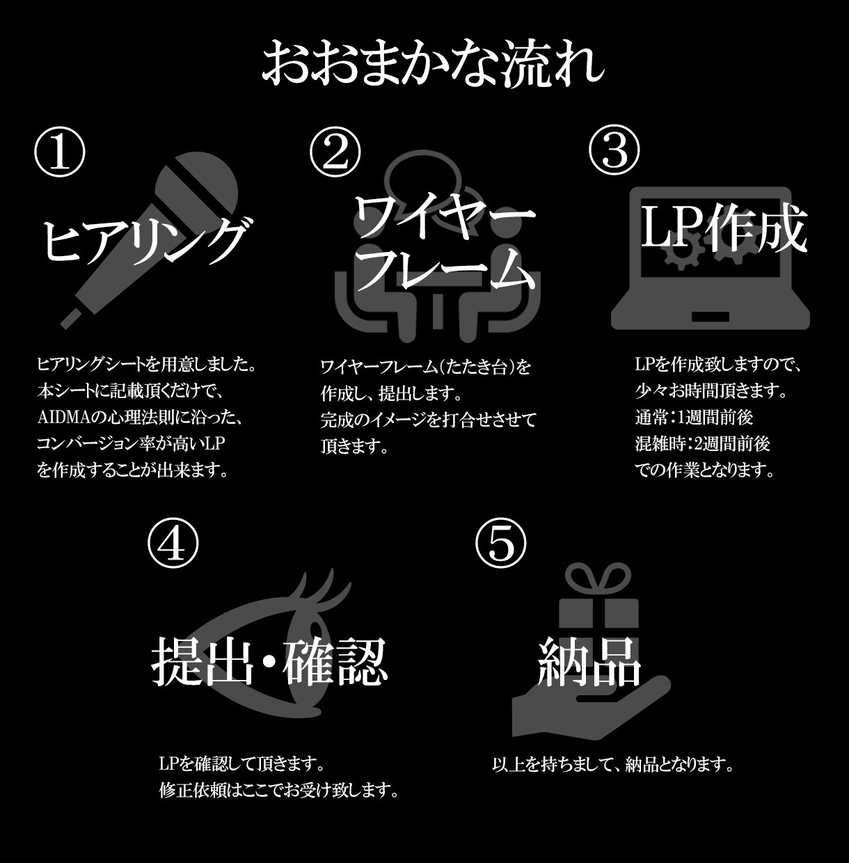 お客様のハートを掴むLPを作ります ヒアリングシートで簡単発注が可能 イメージ5