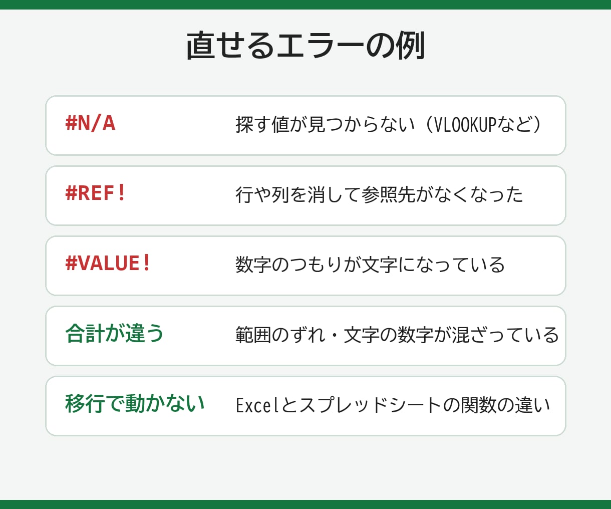 スプレッドシートの関数エラーを直します #N/A・#REF!・合計が合わないを直し原因も説明します イメージ2