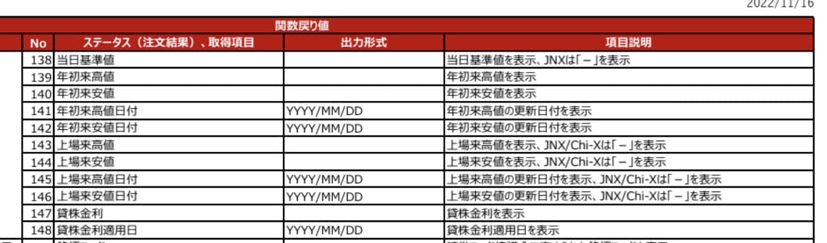 全銘柄の株価情報を自動取得できるツールを販売します ☆新NISA開始に向けて、銘柄調査にお役立てください！！ イメージ6