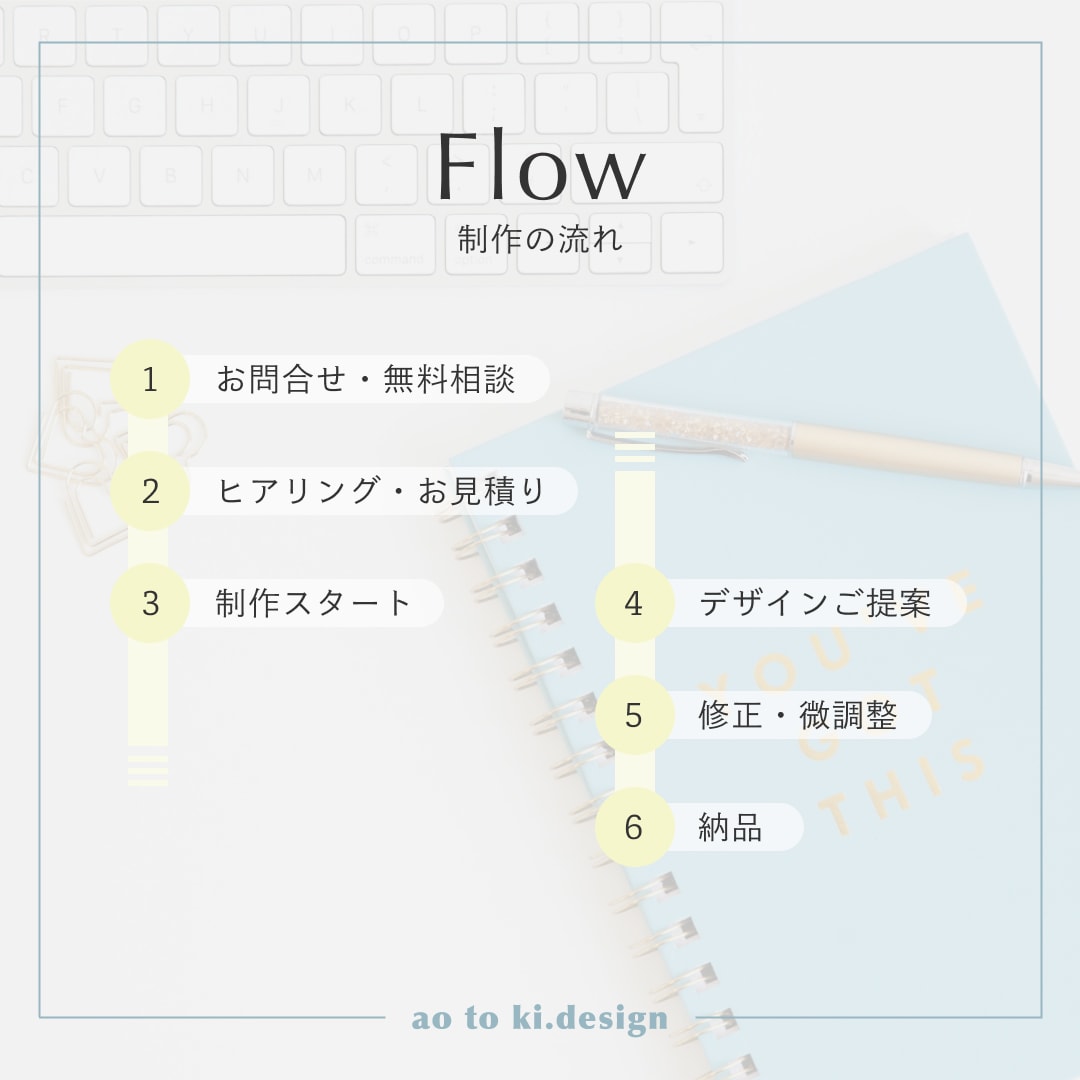高品質・集客率UP！！【伝わるチラシ】制作致します お客様のお悩みをデザインで解決に導きます！パンフやポスターも イメージ10