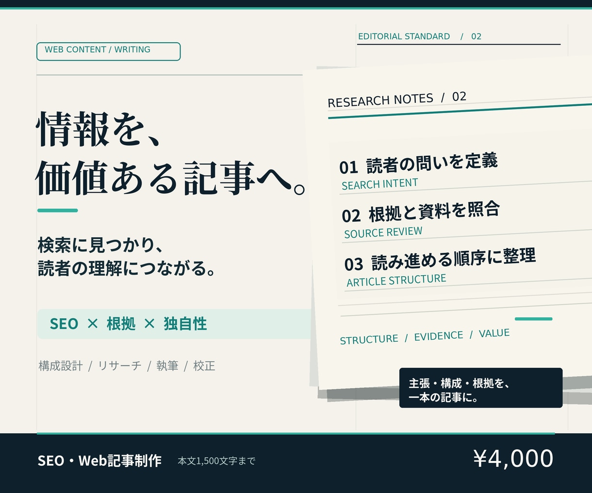 根拠から組み立てるSEO・Web記事を執筆します 情報を並べるだけで終わらない、根拠と構成にこだわります イメージ1