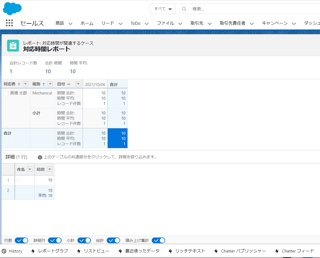 Salesforceのご相談にお答えいたします セールスフォース歴10年超(導入/開発責任者&運用責任者） イメージ5