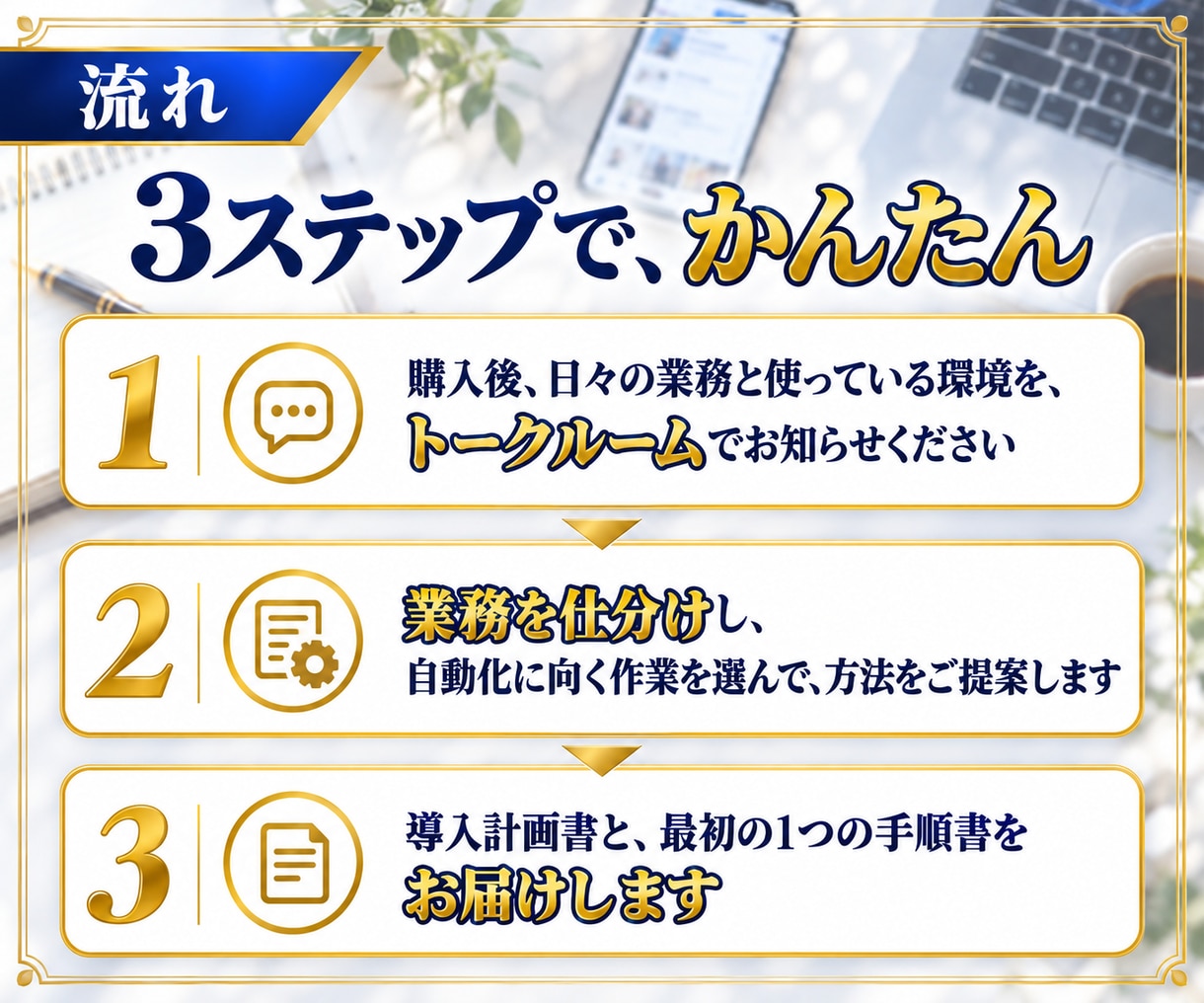 最初の手順つき！AI業務自動化計画を一式作成します 作業の仕分けから、優先順位と最初の手順まで整理 イメージ6