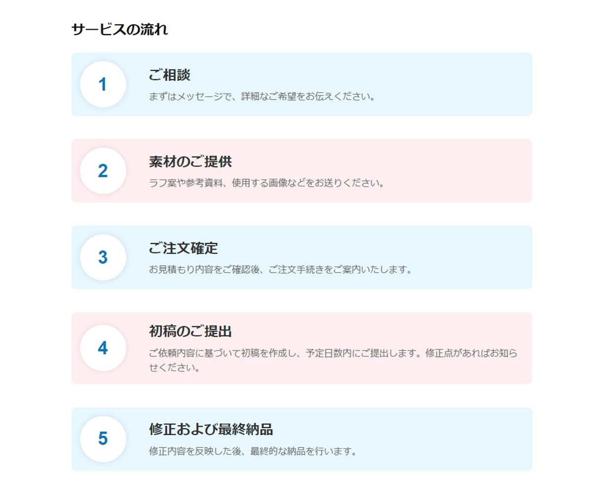 はやくて安い！ECサイトの商品画像作ります 実績を作るためだから安い！プロの商品画像制作ならお任せ！ イメージ2