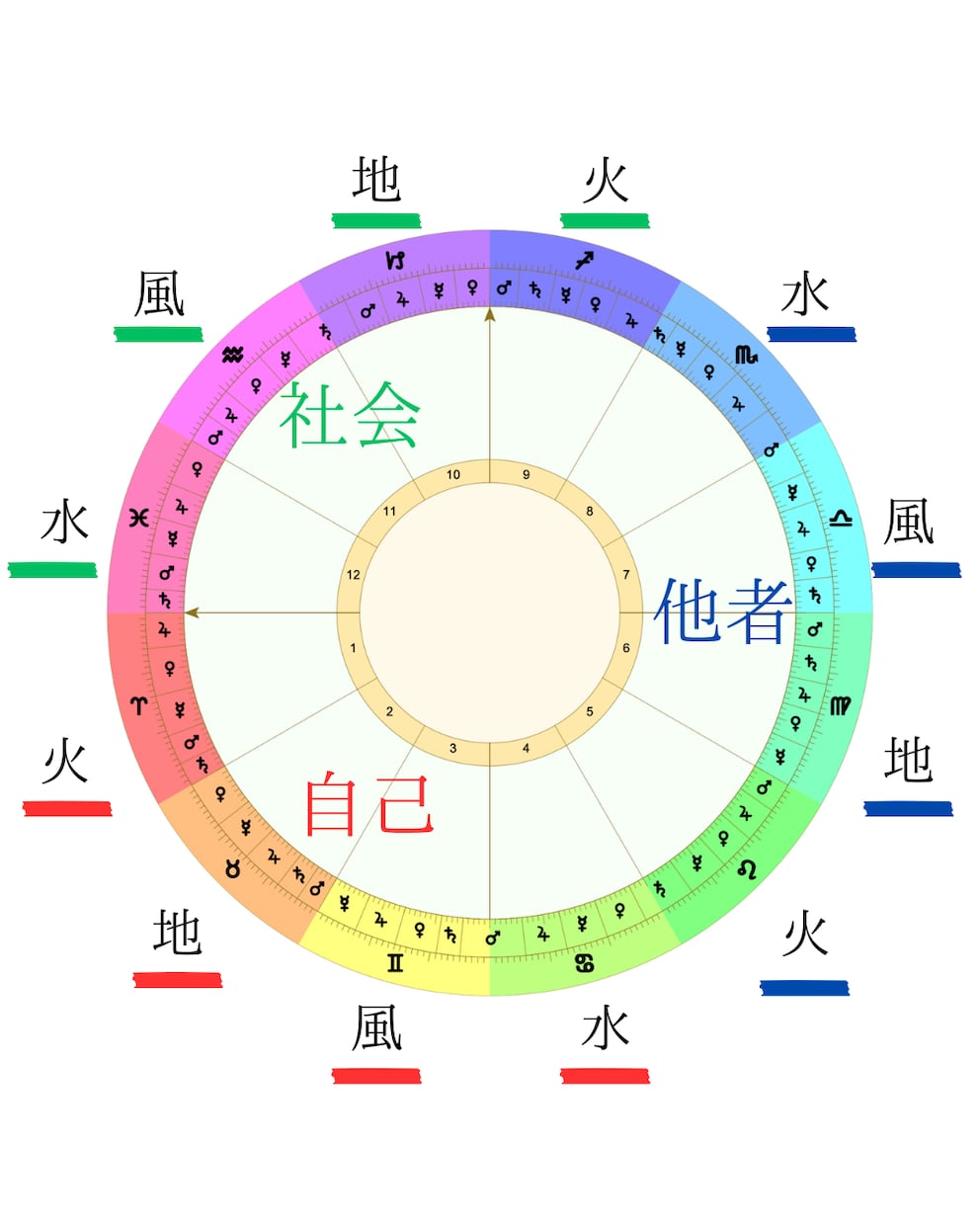 イベントにも出店してる占い師が占星術を教えます 暗記でやる占いからの脱却！理解する占星術！ イメージ1