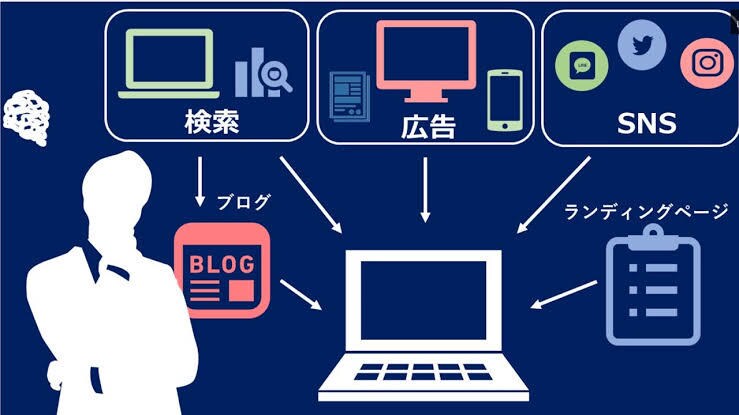 WEBプロモーションの相談にのります ・WEBプロモ歴6年・はじめてのWEB／SNS集客相談 イメージ1