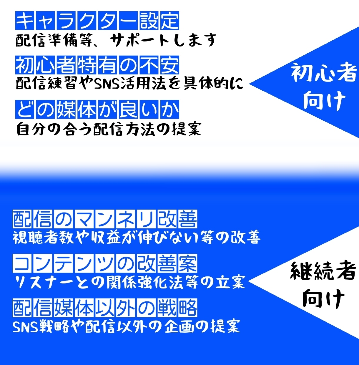 Vチューバーデビューを徹底支援します 記事掲載経験ありのトップランカーが完全サポート！ イメージ2
