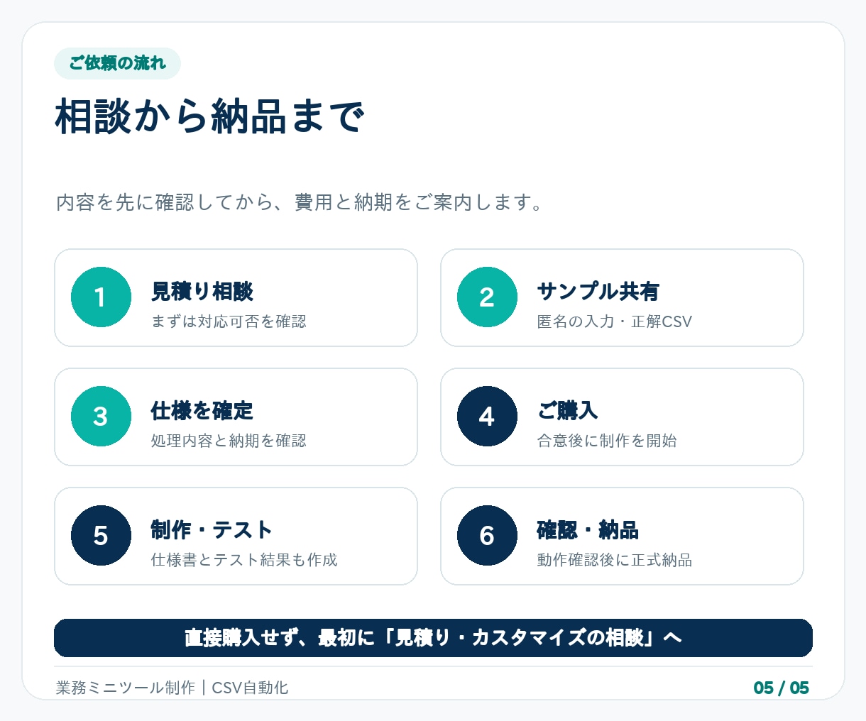 毎週・毎月のCSV加工を専用ツールで自動化します 列の並べ替え・置換・不要行の削除を数クリックで完了 イメージ5