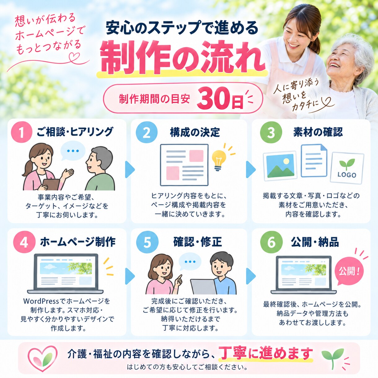 介護・福祉事業所専門のホームページを制作します 利用者・ご家族・関係者に信頼されるサイトを制作 イメージ3