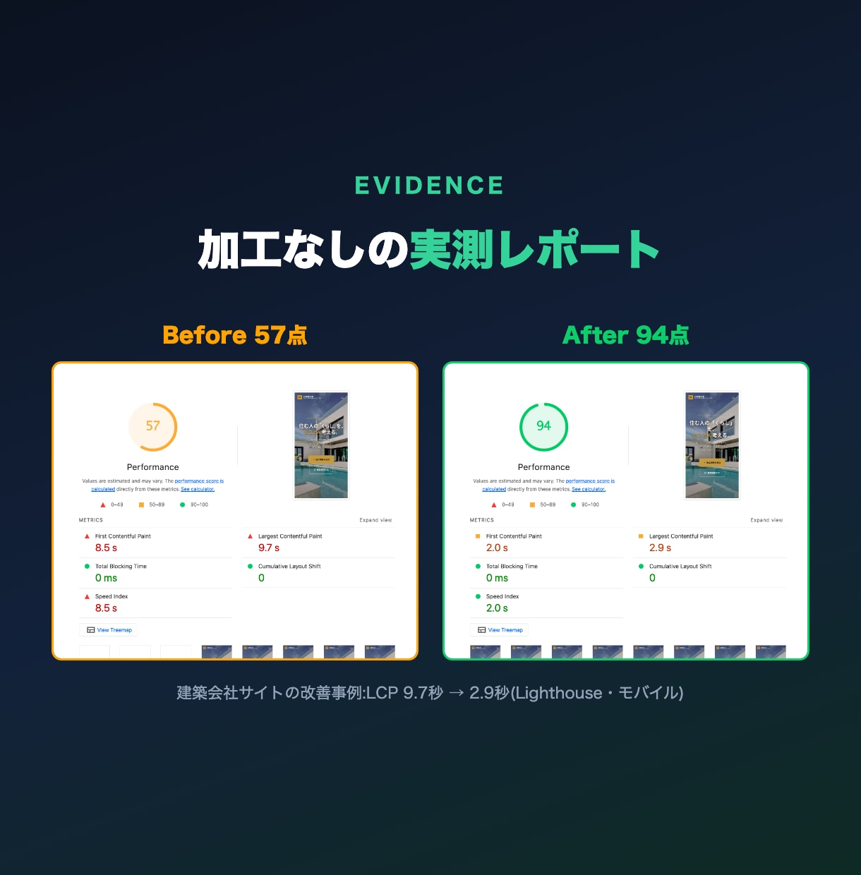サイトの表示速度をお試し価格で改善します 実測57→94点のプロが基本の軽量化を低価格で。まず無料診断 イメージ2