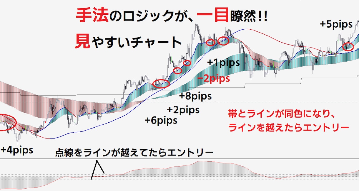FXプロの手法★色が揃ったらエントリーします ①1日10pipsでコツコツ！ロジックは画像にて半分公開中↓ イメージ1