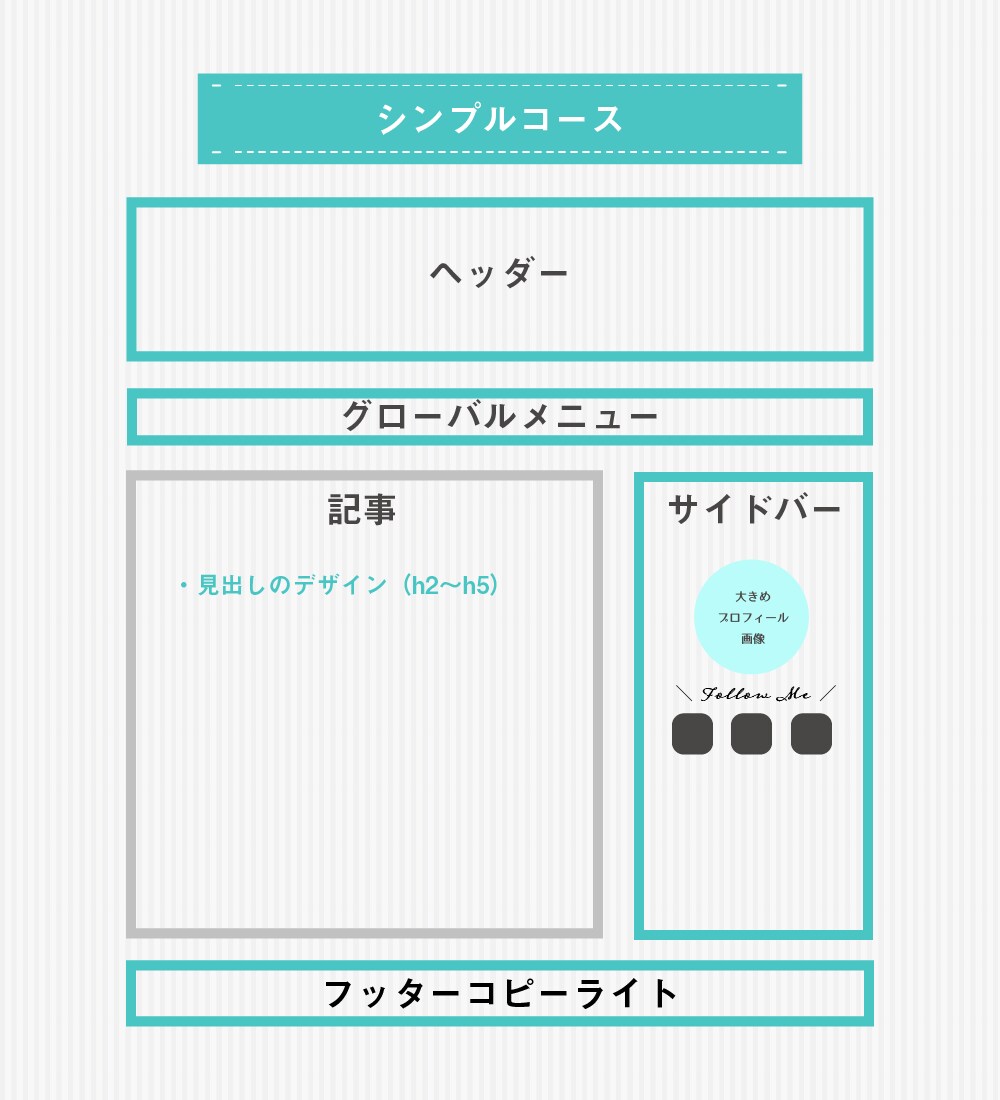 はてなブログカスタマイズします リーズナブルに制作されたい方へおすすめのシンプルコース♪ イメージ5