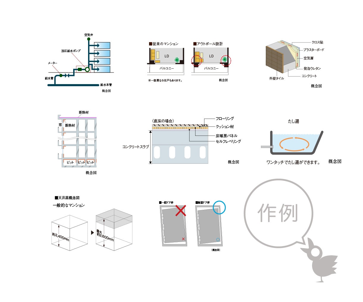 概念図作成いたします 不動産広告・パンフレットの構造・設備でお馴染みのアレです イメージ3